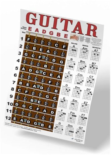Gitarre Griffbrett und Anleitungs Chord Chart Poster