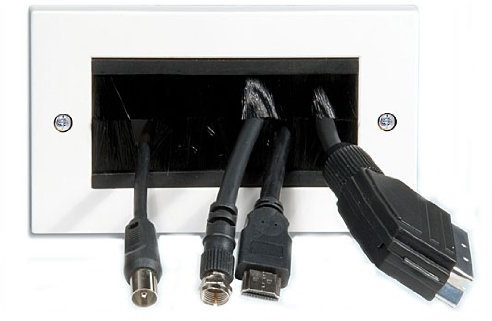 Double Width Entry/Exit Faceplate Cable