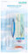 Balzer Meerforelle Angeln Set Starter - Angelset Meerforellenangeln