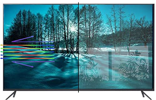 KELUNIS 65 Protecteur D'écran De Télévision, Filtrer La Lumière Bleue Et Film Antireflet Rendre La Lumière Douce Protégez Vos Yeux pour Sharp, Sony, Samsung, Hisense, LG