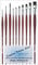 Da Vinci 8740 Serie 2,4,6, 8,10,12,16 .Da Vinci 8730 Serie 0, 2, 6 .College Pinsel-Set, eingezogen, braun/transparent