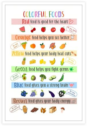 JCCSFF Moderne Lernposter für Kinder, bunt, Lebensmittel, gesunde Ernährung, Kunst, Gemüse, Obst und Hülsenfrüchte, Nährwertangaben, vegane Drucke für Zuhause, Schlafzimmer, Wohnheim, Küche