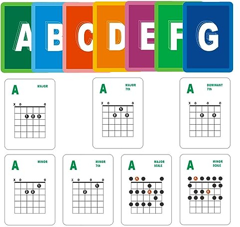 Karte mit Gitarrenakkorden – 49 Blatt Karteikarten für 6-saitige Gitarren – Gitarrenakkord- und Tonleiter-Lernkarten für Akustisches und Elektrisches Lernen, Üben und Lehren,