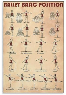 CYPGTBCK Vintage-Ballett-Wissensposter, einfache Ballett-Position, 30 x 45 cm, Poster, dekoratives Gemälde, Leinwand, Wandkunst, Wohnzimmer, Poster, Schlafzimmer, Gemälde
