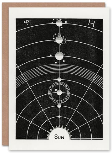 Artery8 Hiram Erastus Butler Art Card Vintage Solar System Diagram