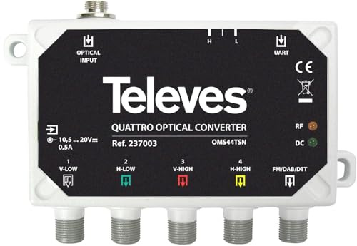 CONVERS.ÓPTICO/RF QUATTRO FM/DAB/UHF-FI