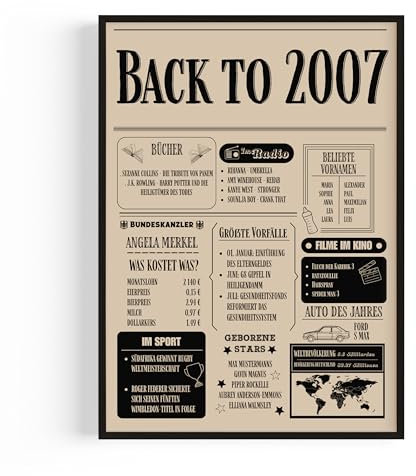 PULSE of HOME Geschenk zum 18 Geburtstag – Geburtstagsgeschenk für Männer - Back in 2007 Poster im Design Zeitung aus 2007 – Super Geschenke für Männer und Geschenke für Frauen zum 18. Geburtstag