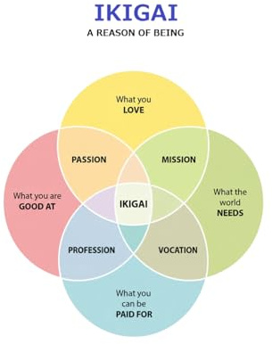 Ikigai Notebook | Ikigai Journal