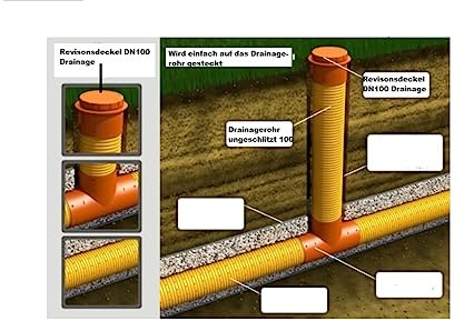 SP Drainage-Deckel DN100 Metall Revisionsdeckel mit Schraubverschluss für Drainagerohr DN100