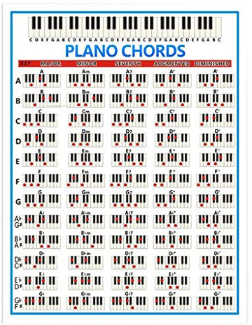Klavier-Akkorde-Poster, Musikdiagramm, 280 x 210 mm