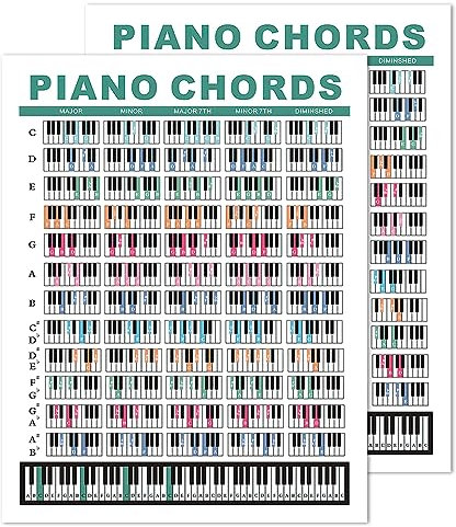 2 Stück Piano Chords Poster, 21 x 30cm Akkordtabelle Klavier Wasserfest Klavierakkordtabelle für Schüler Musiklehrer Komponisten Musikliebhaber