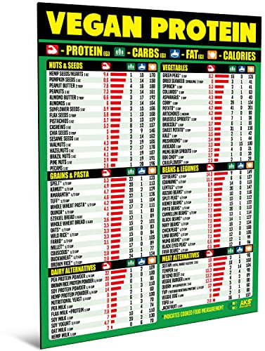 Vegan Protein Cheat Sheet Magnet - Plant-Based Diet Muscle Building Guide - Magnetic High Protein Veggie Food Chart, A Healthy Nutrition Recipes Reference Tool for Vegetarian and Vegan Diets 2025