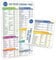 Easylife Set of 2 Magnetic Airfryer Cooking Guides (lrg 25.7 x 17.7cm / small 13.6 x 12cm). Air Fryer Cooking Guide Fridge Magnet with Times & Temps. Air Fryer Cheat Sheets Magnetic - Fully Guaranteed