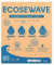 EcoseWave Waschmittelblätter, 80 Blatt (bis zu 80 Waschladungen), kein Kunststoff, umweltfreundlich, keine Unordnung und hypoallergen, für Reisen, Camping, EcoseWave (frische Leinen)