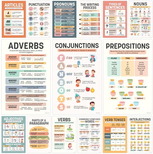 Decorably Poster Parts of Speech für Klassenzimmer, 27,9 x 43,2 cm, Kunstposter, Mittelschule, englisches Klassenzimmer, Englisch-Poster für Mittelschule, Klassenzimmer, ELA-Poster für Mittelschule
