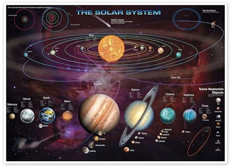 Das Sonnensystem (Englisch) Poster von Garry Walton 70 x 50 cm Wandbilder Wanddeko