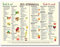 Osdfem Poster mit entzündungshemmendem Ernährungsleitfaden, entzündungshemmende Lebensmittelliste, Kunstleinwand, Ernährungsliste, Wandkunst, die komplette entzündungshemmende Ernährung für Anfänger,
