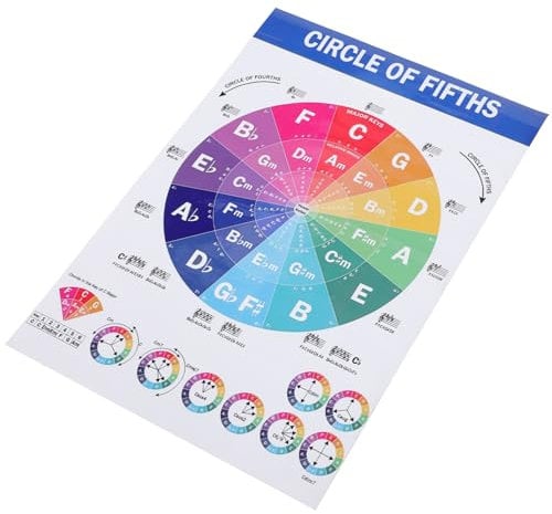 Toyvian Das Quintenzirkel-Plakat Poster Mit Gitarrenakkorden Klavier Anfänger Akkord Klavierspieler-akkordtabelle Werkzeugplakat Quintenzirkel Poster Bildungsbedarf Mattes Papier Laminiert
