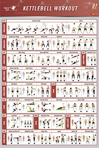Kettlebell Workout Übung Stoff Leinwand Poster Bodybuilding Guide Fitness Zitate Motivational Inspiration Gym Home Chart Gewichtheben Routine HIIT Workout Aufbau Muskelabbau Fett, a, 36 inch x 24 inch