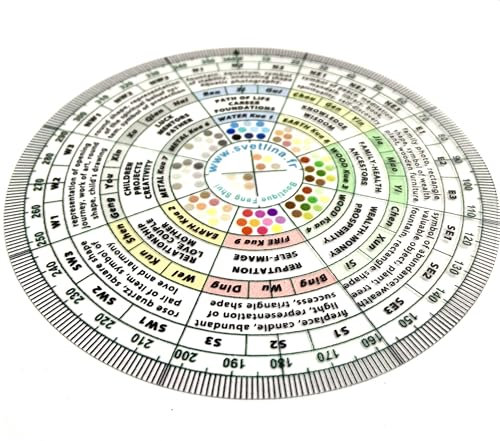 Svetlina Luo Pan Harmonie aus 8 Bereichen – Feng Shui Kompass – Zubehör Feng Shui – 5 Elemente – Farbe – Symbol nach Lebensbereich – Chi, Energie (Englisch)