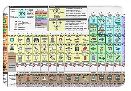 BEULSI Periodensystem der Elemente, Teppich, Eingangsbereich, Teppich, dekorativ für drinnen und draußen, rutschfest, ultra-saugfähig, Badezimmerteppich
