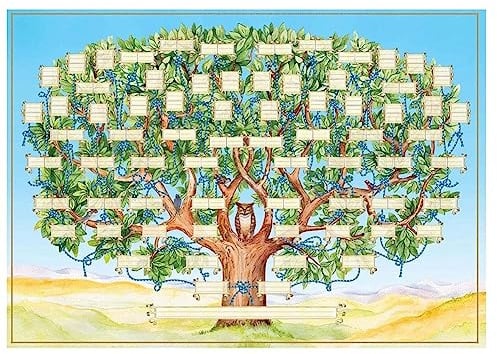 Persistence Stammbaum-Diagramm zum Ausfüllen des Genealogie-Posters der 6. Generation, Leeres, Ausfüllbares Ahnentafel, Drucken des Stammbaumbildes A