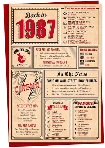 39th Birthday Card - Back in 1987 In This Year Card, Greeting Card for Men and Women, Birthday Cards for Women, Birthday Cards for Men, 39th Anniversary Card, 5x7