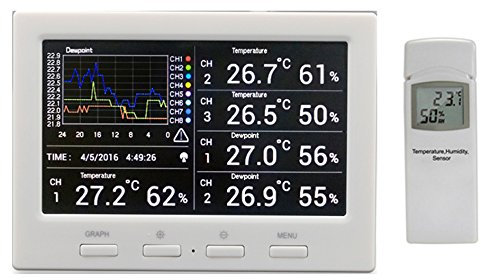 Funk Thermometer Froggit DL5000 - Funk Wetter Datenlogger inkl. 1 Funksensor (PC-Auswertung, Temperatur, Luftfeuchtigkeit, Wärmeindex, Taupunkt)
