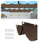 Retráctil Ondulada Vela de Sombra Impermeable 4x6M(AxL) Toldos Exterior Rectangular Protección Rayos UV Resistente al Desgarro para Terraza Balcon Exterior Jardín con Ojales y Cuerdas Marrón
