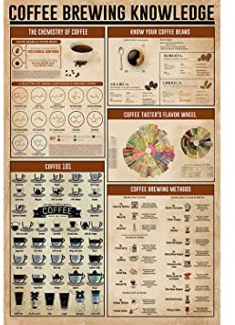 Coffee Brewing Knowledge,12 * 8 Inches Vintage Funny Poster Wall Decor Art Gift Retro Picture Metal Sign