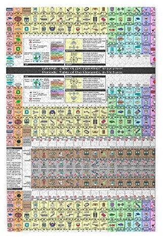 Periodic Table of Elements Jigsaw Puzzles 1000 Pieces -Picture Puzzles for Adults,Decompression Gift Family Decor Puzzle