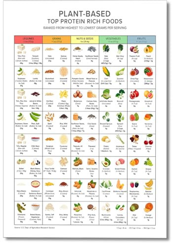 Osdfem Rich Plant-based Protein Chart Wall Art, Top Protein Foods Poster, Keto Diet Meal Planning, High Proteins Guide Print, Vegetable and Fruit Protein Guide Poster Canvas 12x16in Unframed