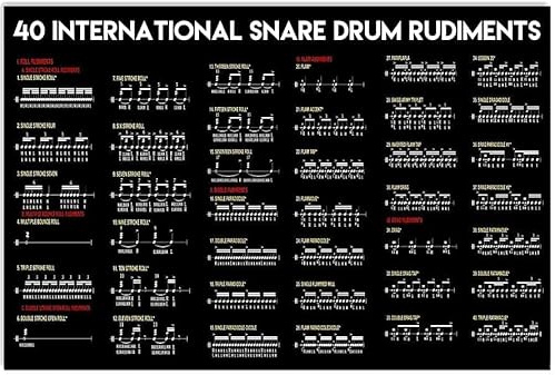 SMAZDFXX Drum Knowledge Music Studio Decor 40 International Snare Drum Rudiments Blechposter, Wanddekoration für Zuhause, Clubzimmer, 20,3 x 30,5 cm