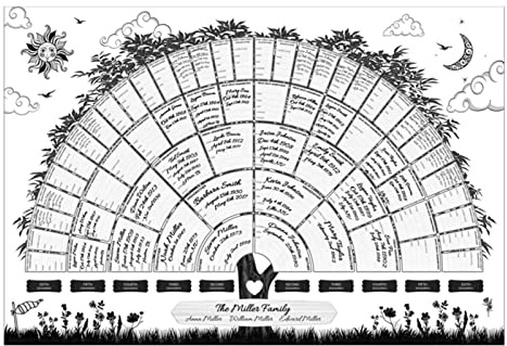 Arbre généalogique – 6 générations vide à remplir – Poster vierge pour histoire familiale et généalogique, décoration urale