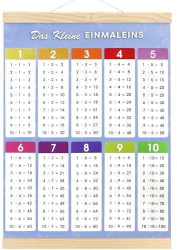 Flying Pottery 1x1 Lernen Poster, Einmaleins Trainer Poster | Einmaleins Lernen Tabelle für Rechenhilfe Lernposter Grundschule, Multiplikationstabelle für Zuhause und Klassenzimmer