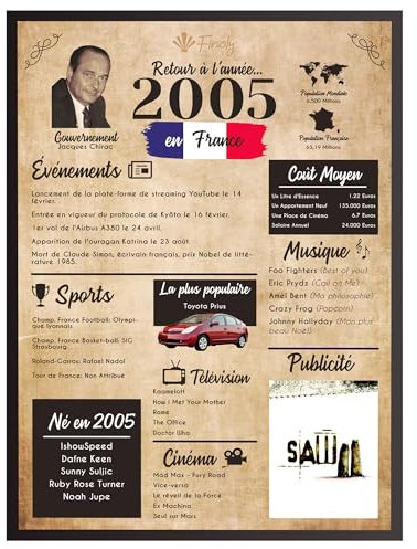 Finoly Retour en 2005 | Affiche Anniversaire 20 Ans | Cadeau pour Femme et Homme | Poster Vintage | Idée Carte