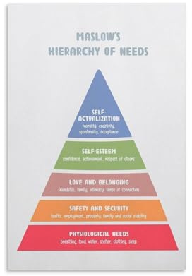 Maslow Therapie-Poster, Kunst der Psychotherapie, Psychologie, Bildungskunst, Psychologie, Poster, Leinwand-Poster, Wandkunst, Dekordruck, Bild Gemälde für Wohnzimmer, Schlafzimmer, Dekoration, 30 x