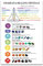 ZHONGYUTONG Chakren Heilkristalle auf Leinwand Kunstdruck Chakra Wanddiagramm Yoga Gemälde Poster Spirituelles Bild für Heimdekoration (Kein Rahmen, 30x45cm)