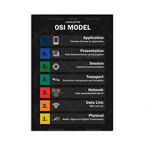 Schwarze Siebenschichtige Osi-Postervorlage | It Computer Grafik Dekorative Leinwand Gedruckt Poster Drucke Wandkunst Bilder 21X30Cm Kein Rahmen