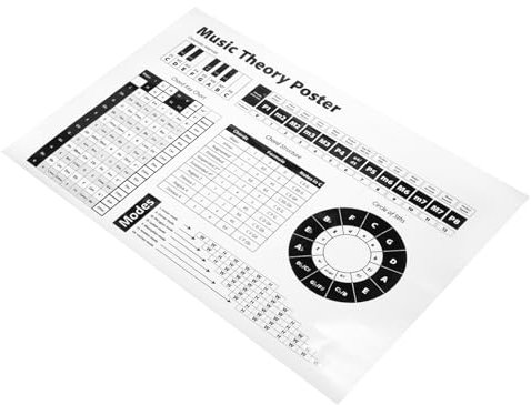 VICASKY Musiktheorie Klavierakkord Poster Umfassende Akkorddiagramme Für Anfänger Und Fortgeschrittene Dekoratives Lernmaterial Für Klassenzimmer Langlebige Papierqualität Für