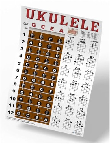 Ukulele Griffbrett und Anleitungs Chord Chart Poster Ukulele
