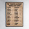 The Phonetic Alphabet Morse Code Guide,12 * 8 Inches Vintage Funny Poster Wall Decor Art Gift Retro Picture Metal Sign