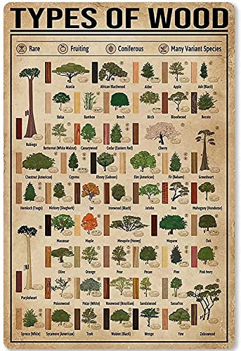 Types Of Wood Metall-Blechschild Feldhockeyschläger Wahl Poster Plakette Wanddekoration für Schule Zuhause Schlafzimmer Küche Bar Garage 30,5 x 45,7 cm