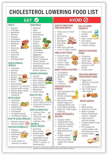 FBKDVC Poster zur Senkung des Cholesterinspiegels, Lebensmitteldiagramme, gesunde Lebensmittel, Mahlzeitenplan, Drucke, Malerei für Küche, Wanddekoration, 30,5 x 40,6 cm, ungerahmt