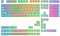 Ranked Pudding v2 PBT-Tastenkappen | 145 Double Shot Transluzent ANSI US- und ISO-Layout | OEM-Profil für mechanische RGB-Gaming-Tastatur (Miami Vice)
