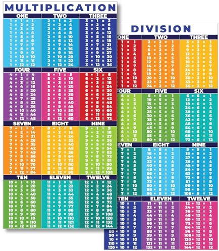 Sproutbrite Mathematik-Poster für Division und Multiplikation, Tischdekoration für Lehrer – Banner, Pinnwand und Wanddekoration für Grund- und Mittelschule