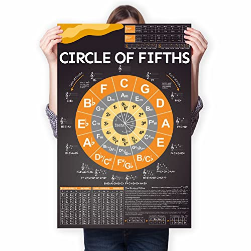 Circle of Fifths Poster Chart for Guitar Keyboard Piano, The Chord Wheel and Music Theory Poster for Beginner and Teachers, Music Reference Poster for Theory, Large Poster Printed Waterproof Paper