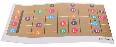 Ukulelen Skalenreferenz und Akkordkarte für Ukulele Anfänger | Pvc Papier, Klare Diagramme, Leicht und Langlebig, für Musiktheorie und Technik