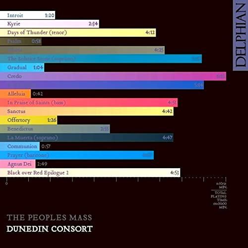 Delphian (Note 1 Musikvertrieb)