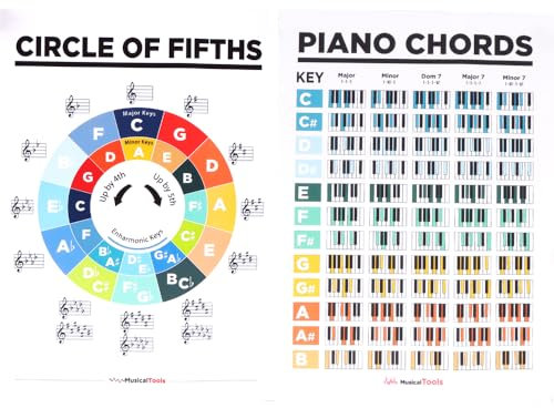 2 Pcs Beginner Piano Chord Chart 8.3 x 11.8 Inches Circle of Fifths Music Theory Poster Piano Keyboard Waterproof Poster For Music Teacher Student Pianists Composers Theory Enthusiasts Beginners